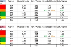 1_tabela-korty-tenis-10-obie-plcie